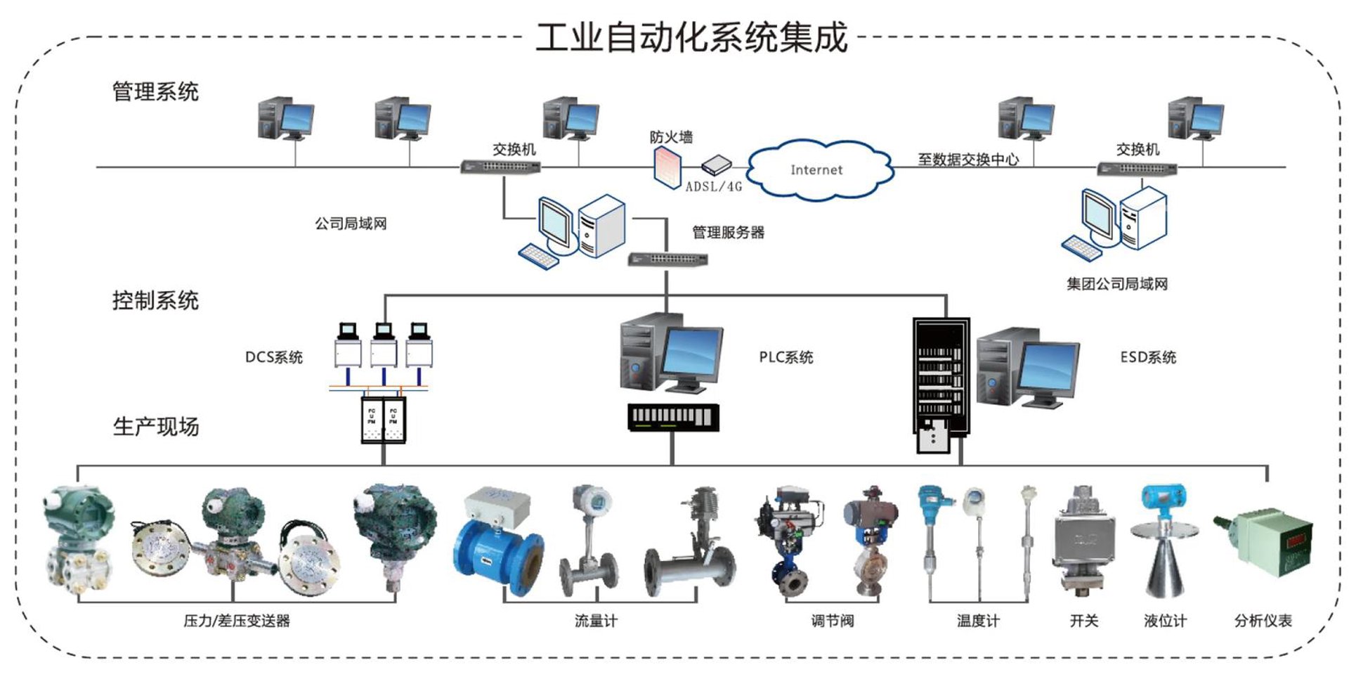 选购仪表成套设备的实用指南